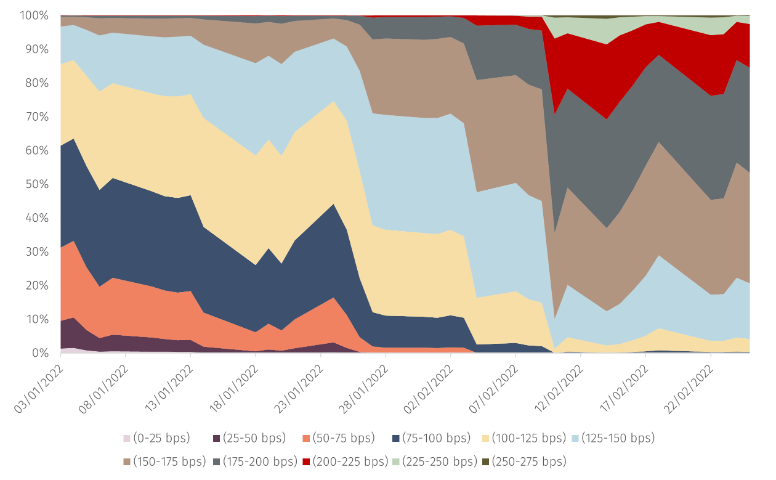 Fed Ukraine2.png